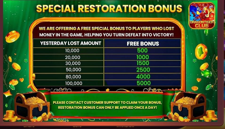 3pattidragontigerclub