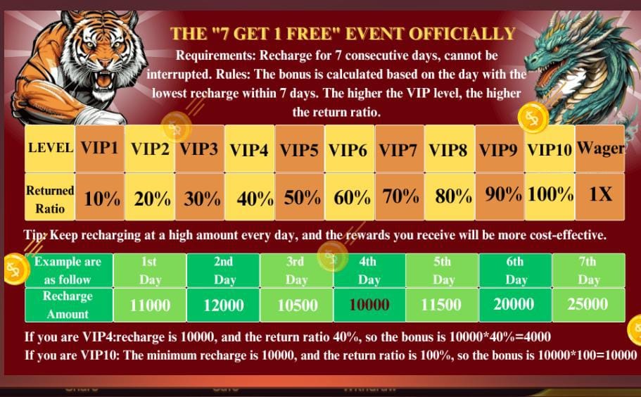 3pattidragontigerclub